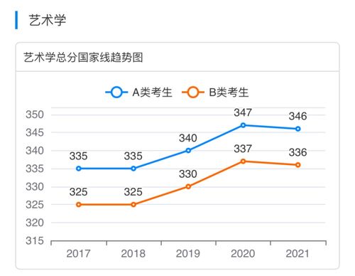 制药工程考研方向及院校选择（制药工程考研方向及院校选择985或211）