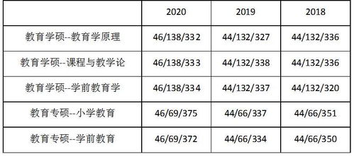 河北师范大学录取分数线（河北师范大学录取分数线2025）
