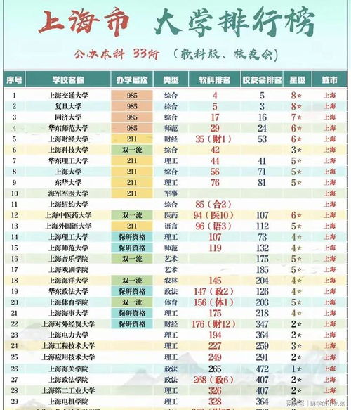 文科生适合报考的大学（上海文科生适合报考的大学）