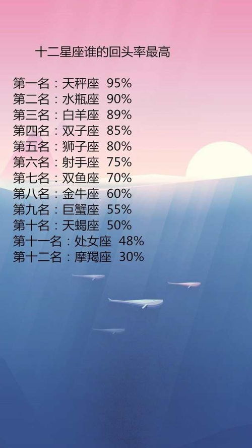 十二星座爱情配对表：十二星座爱情配对黄金组合，谁与谁天生一对？