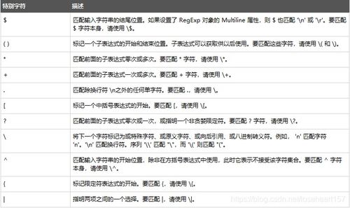 正则表达式 特殊字符：正则表达式，特殊字符赋予其强大功能