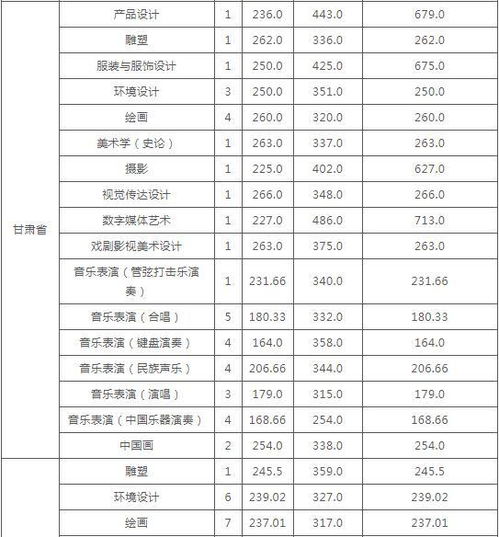 2020年大学录取分数线(2020年大学录取分数线云南) 2020年大学录取分数线(2020年大学录取分数线云南)