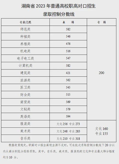 舞蹈艺术生保底二本大学（舞蹈艺术生保底二本大学分数线）