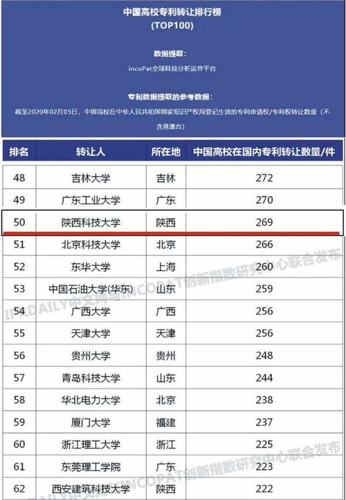 陕西大学排名一览表（陕西最好15所大学）