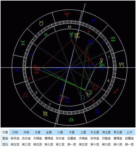 网易星座星盘查询：精准定位人生轨迹，网易星座星盘查询如何解读你的专属星图？