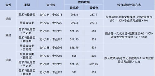 湖南大学分数线（湖南大学分数线2025年录取线是多少）