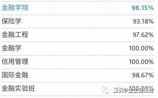 经济学专业（经济学专业代码是多少）