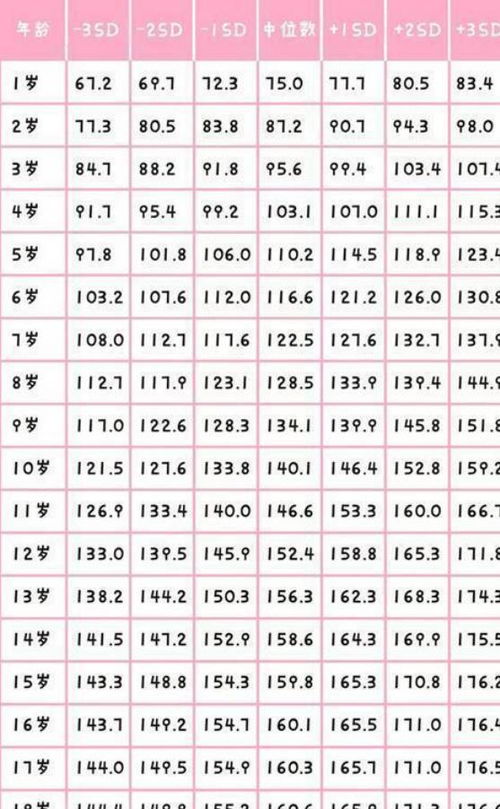 1一15岁儿童身高表：儿童身高发育曲线，1-15岁儿童身高表与健康成长指南