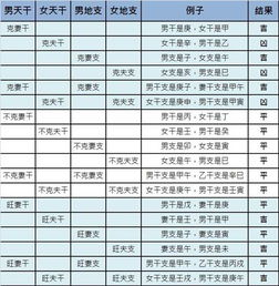 八字合婚怎么算：八字合婚的奥秘与实操指南，如何通过生辰八字测算姻缘匹配度？