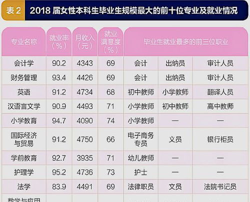 女生读师范选什么专业好（女生就业率最高的专业）