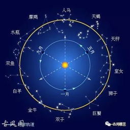 12星座分别是几月份：黄道十二星座完整对照表，2024年精准日期划分与星象解析