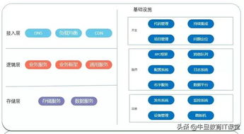 开源网站代码:从零开始,利用开源网站代码搭建你的个性化网站 开源网站代码:从零开始,利用开源网站代码搭建你的个性化网站