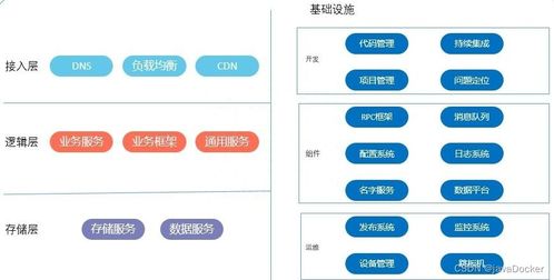 开源网站代码:从零开始,利用开源网站代码搭建你的个性化网站 开源网站代码:从零开始,利用开源网站代码搭建你的个性化网站