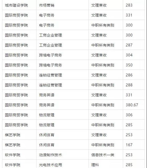 2025年单招学校一览表（2025年单招院校录取分数线）