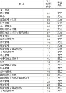 大学专业代码查询（湖南大学专业代码查询）