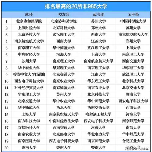 22所985大学上榜（20所985大学）