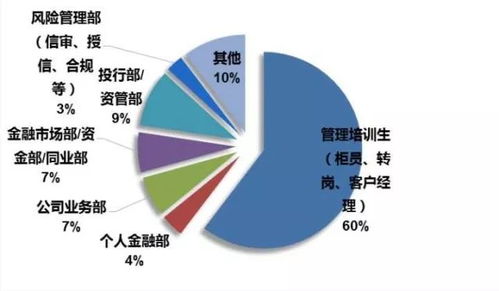 金融专业就业方向(经济与金融专业就业方向) 金融专业就业方向(经济与金融专业就业方向)