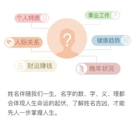 姓名学详批:姓名学详批,姓名中的能量密码与人生轨迹解析 姓名学详批:姓名学详批,姓名中的能量密码与人生轨迹解析