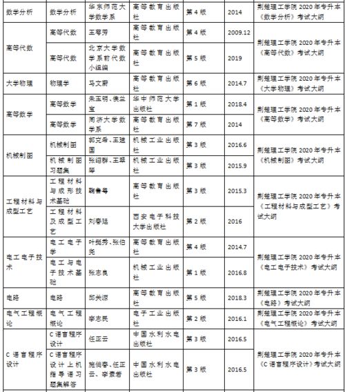 荆楚理工学院专升本(荆楚理工学院专升本考试大纲) 荆楚理工学院专升本(荆楚理工学院专升本考试大纲)
