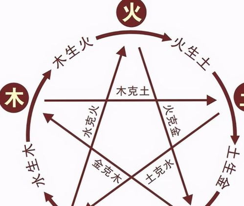 男女婚配相生相克查询:传统婚配理论中的相生相克,如何科学查询男女婚配吉凶? 男女婚配相生相克查询:传统婚配理论中的相生相克,如何科学查询男女婚配吉凶?