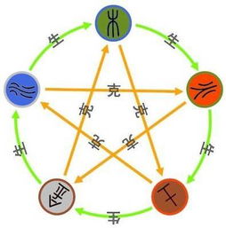 男女婚配相生相克查询:传统婚配理论中的相生相克,如何科学查询男女婚配吉凶? 男女婚配相生相克查询:传统婚配理论中的相生相克,如何科学查询男女婚配吉凶?