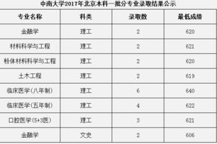 中南大学录取分数线（湖南大学录取分数线）