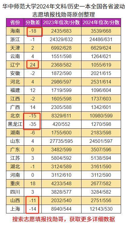 华中师范大学考研分数线(华中师范大学考研分数线2025) 华中师范大学考研分数线(华中师范大学考研分数线2025)