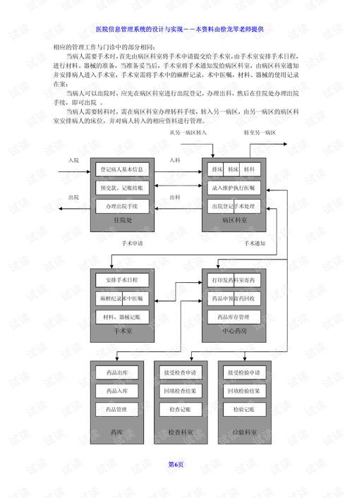 数据库设计文档怎么写:数据库设计文档编写指南,从需求分析到文档规范 数据库设计文档怎么写:数据库设计文档编写指南,从需求分析到文档规范