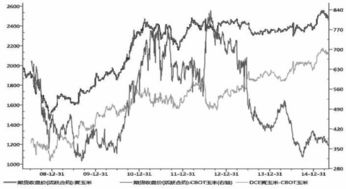 期货交易中的跨市场套利风险有哪些？