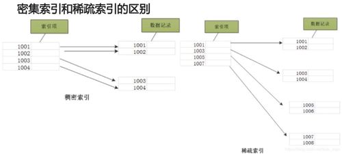 mysql数据库三大范式:MySQL数据库三大范式解析,从理论到实践 mysql数据库三大范式:MySQL数据库三大范式解析,从理论到实践