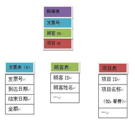 数据库范式分析：数据库范式解析，从理论到实践