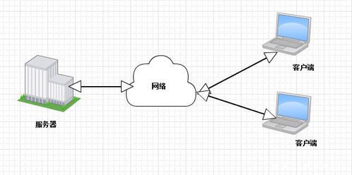 数据库范式的定义：数据库范式的定义与应用解析
