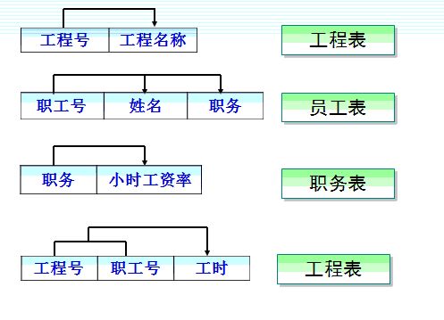 数据库范式的定义：数据库范式的定义与应用解析