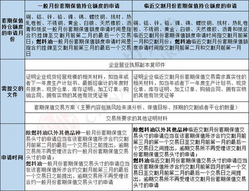 期货交易中的套期保值如何操作？