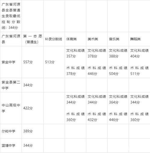 中考400分能上高中吗（中考400分能上高中吗?）