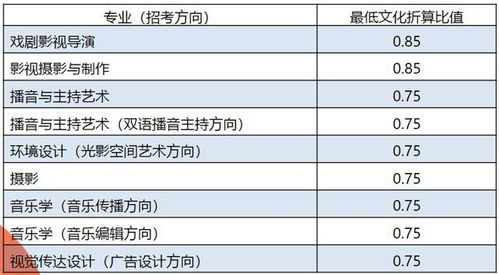 传媒大学排名及分数线（传媒大学排名及分数线查询）