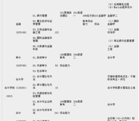 财务管理专业考研最好的13个学校专业（考财务管理的研究生都要考什么科目）