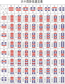 易经卦象查询：易经卦象查询，解锁千年智慧的现代指南
