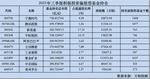 易经在线排盘起卦：智慧之钥，易经在线排盘起卦的便捷指南与深层解读