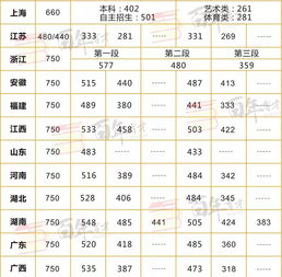 高考录取分数线一览表（1998年高考录取分数线一览表）