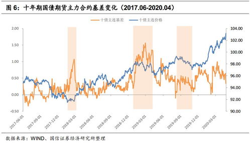 期货交易中的“基差波动”对交易影响？