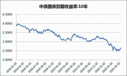 期货交易中的“对冲策略”如何应用？