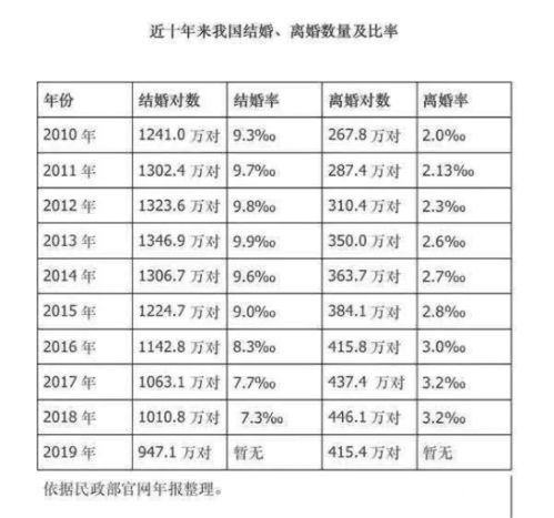 夫妻婚配表一览：中国夫妻婚配表一览，传统禁忌与科学匹配指南（附详细禁忌对照表）
