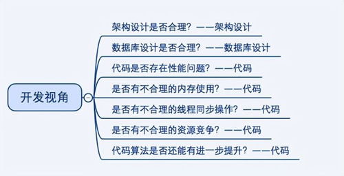 免费测试今年运势：免费测试2024年运势，解锁你的专属人生指南，把握机遇从这一刻开始！