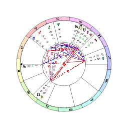 星盘怎么测：星盘怎么测，从出生时间到运势解析的全流程指南