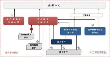 期货交易中的“现金交割”操作流程？