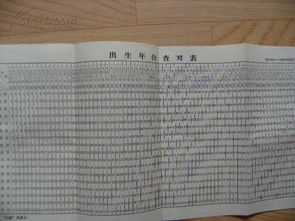 阴历生日查询对照表：阴历生日查询对照表，如何准确找到你的阴历生日及转换方法