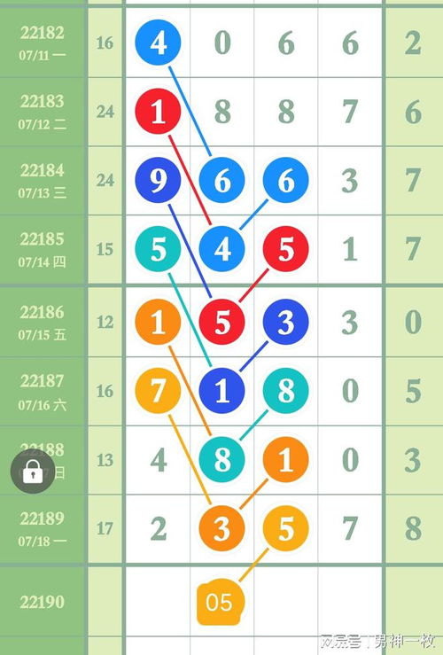 经典解梦排列五：经典解梦排列五，探索梦境与数字的神秘关联