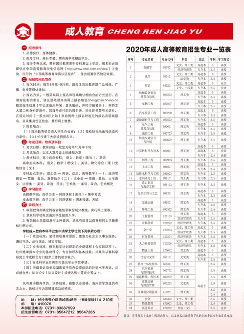 长沙理工大学成人本科（长沙理工大学成人本科招生简章）