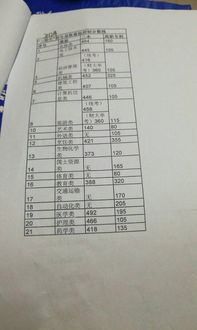 三校生可以报考哪些大专学校（新疆三校生可以报考哪些大专学校）